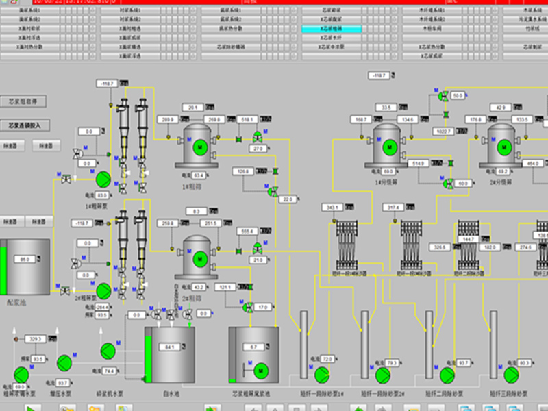 DCS For Paper Production